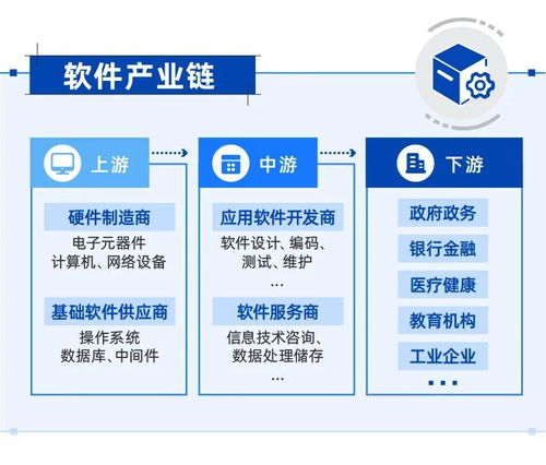 Sora出道奪眼球 AI創新驅動下，國產替代浪潮中的企業管理軟件產業新機遇