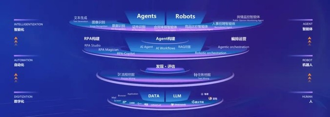 AI無界·智動未來 藝賽旗2025春季發(fā)布會引領(lǐng)企業(yè)智能體新浪潮