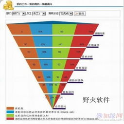 野火軟件工作室 賦能東莞中小企業(yè)，定制化企業(yè)管理軟件開(kāi)發(fā)新篇章