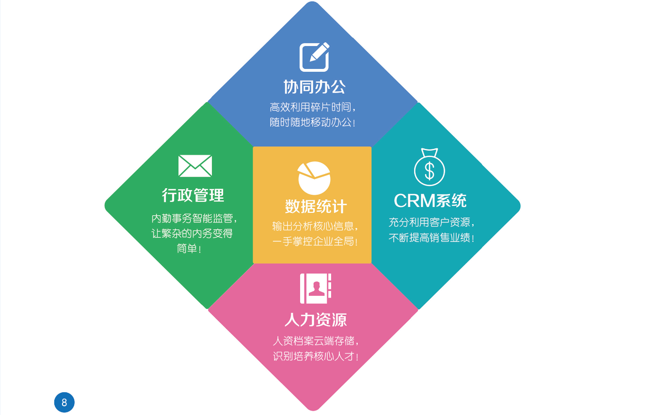 北盛科技 專業軟件開發，助力企業管理升級